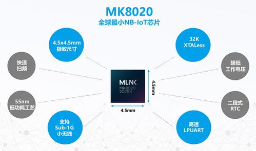 智聯安科技王志軍 以5G NB-IoT網絡技術創新，使能物聯網垂直行業差異化發展